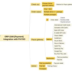 Đăng bán thử xem thế nào