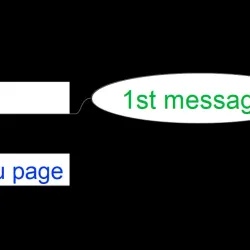 Công thức đặt tiêu đề thu hút người 3727