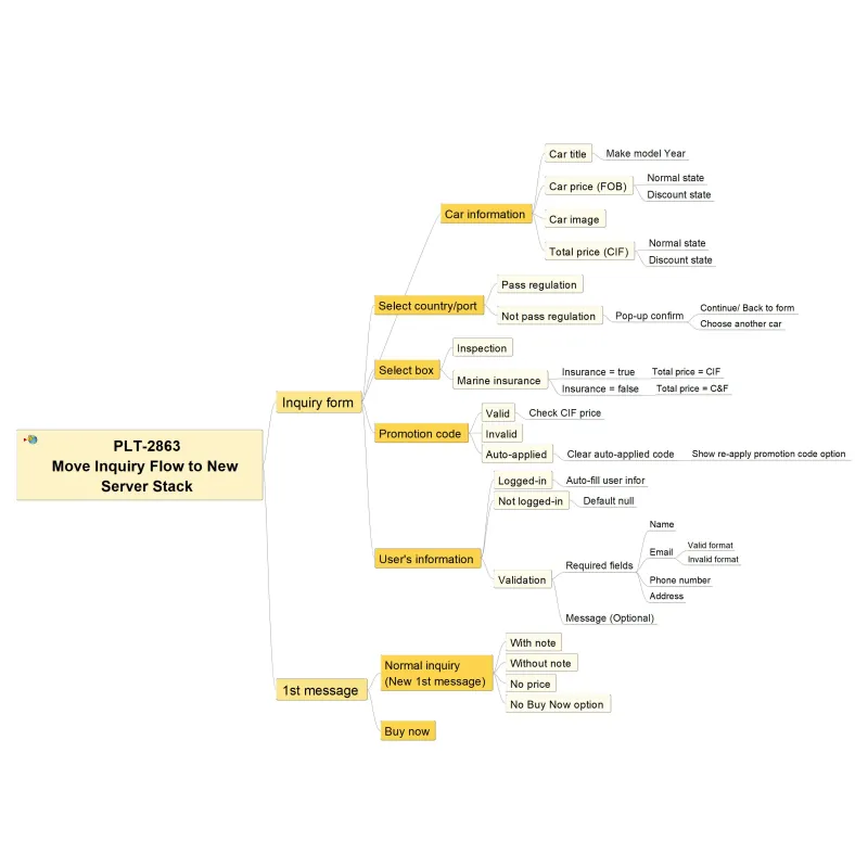 ông thức đặt tiêu đề thu hút người mua: Loại sách (sách/tr 3770