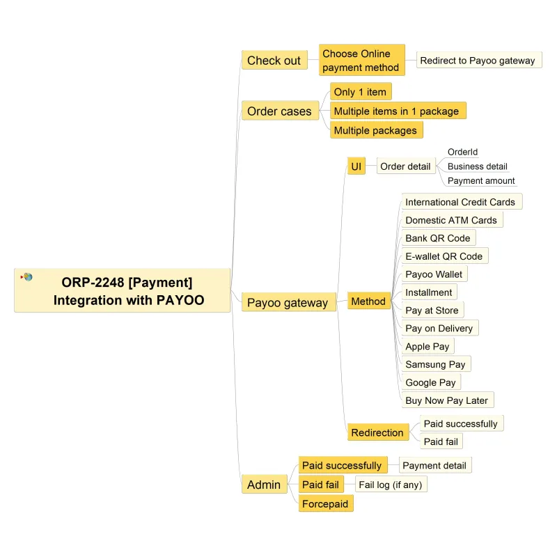 Đăng bán thử xem thế nào 4123