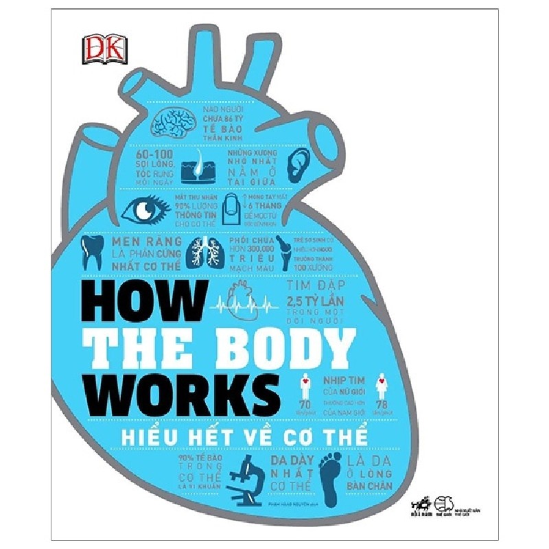 How The Body Works - Hiểu Hết Về Cơ Thể - Phạm Hằng Nguyên [HCM] 2064
