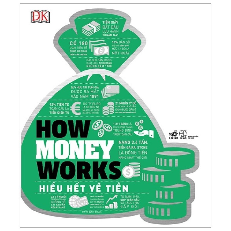 How Money Works - Hiểu Hết Về Tiền - DK 1619